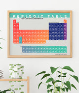 Periodic Table of Dance - Poster