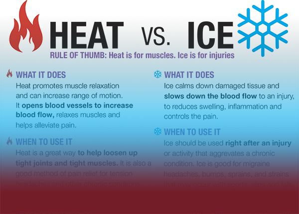 Heat Vs. Ice Cheat Sheet