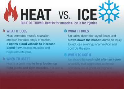 Heat Vs. Ice Cheat Sheet