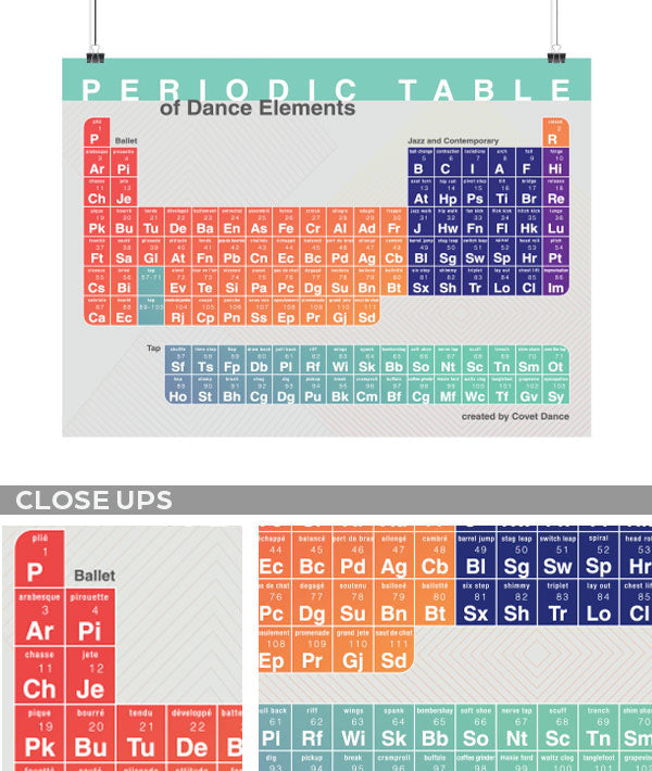 Periodic Table of Dance - Poster