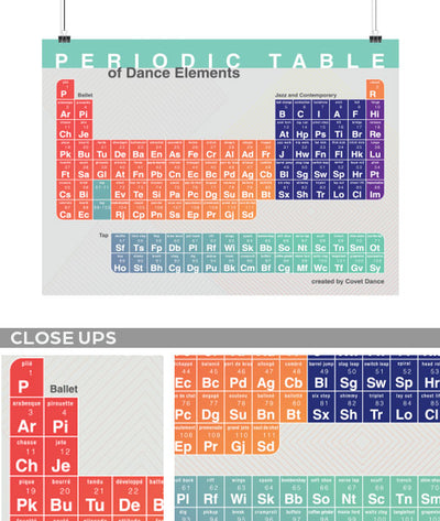 Periodic Table of Dance - Poster